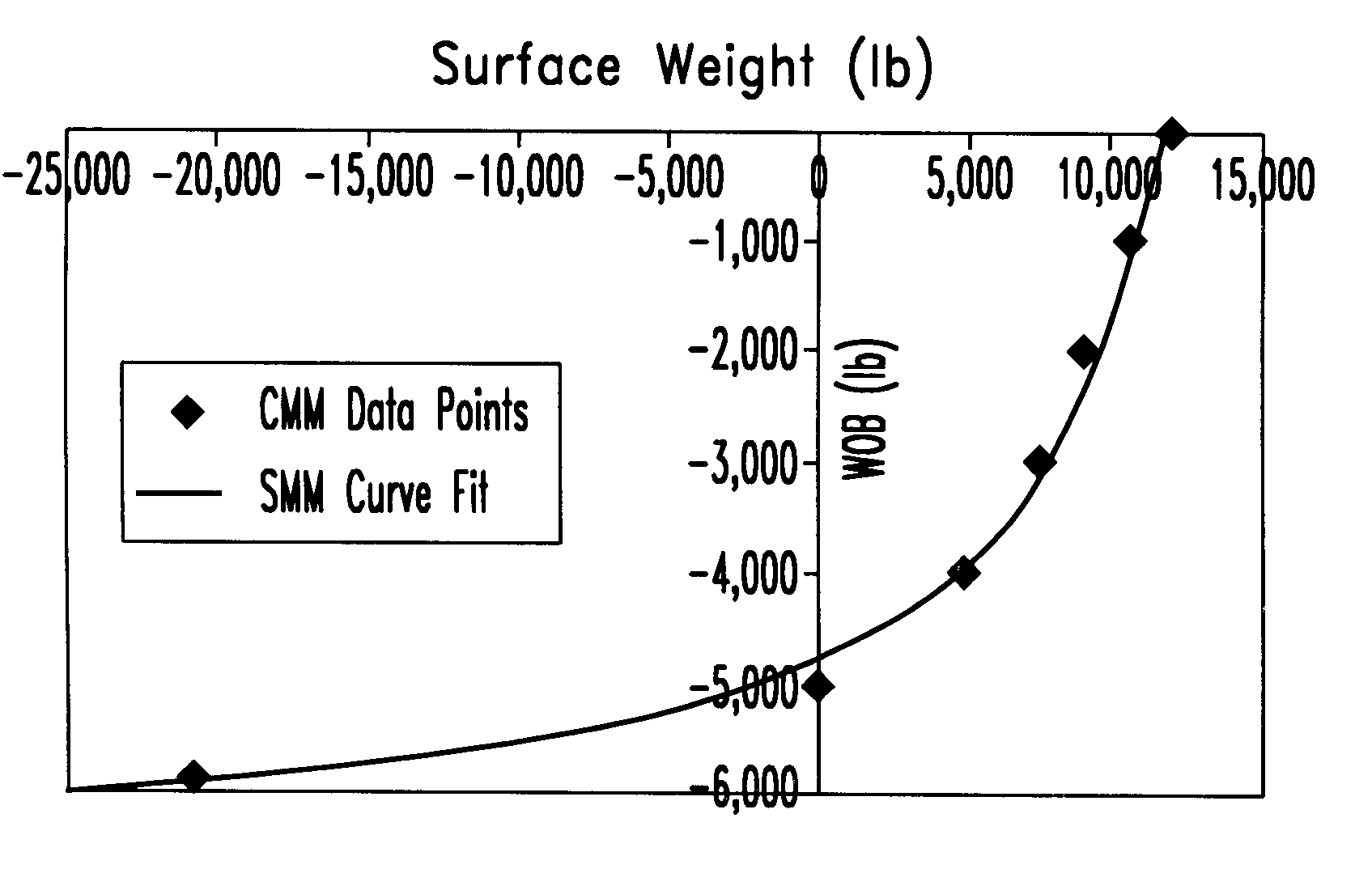 Method for wellbore operations using calculated wellbore parameters in real time