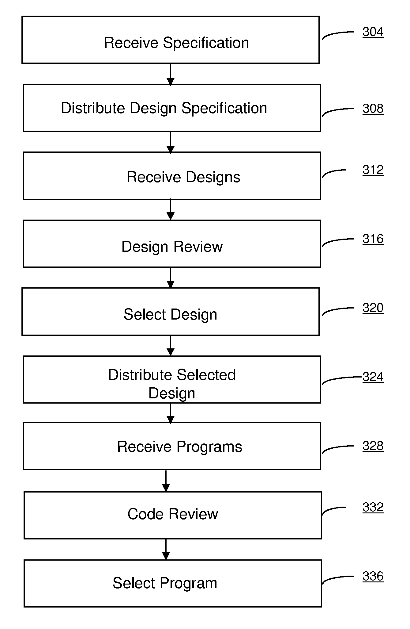 Systems and methods for software development