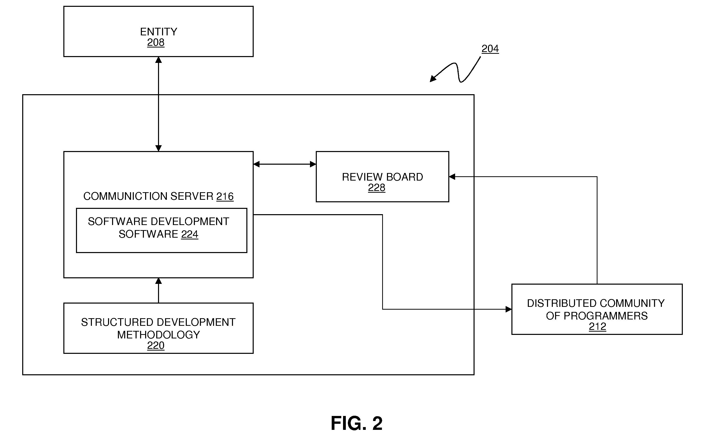 Systems and methods for software development