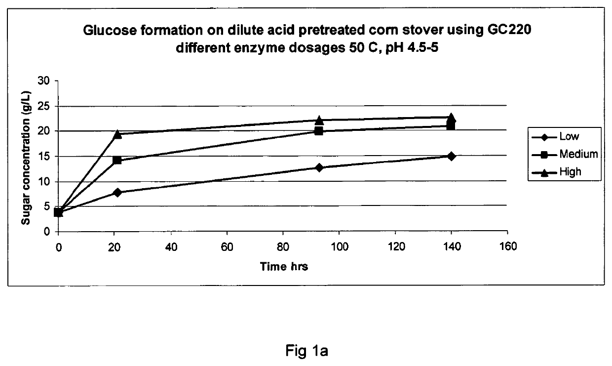 Degradation of lignocellulosic material