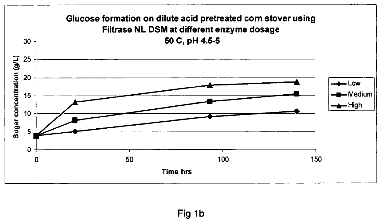 Degradation of lignocellulosic material