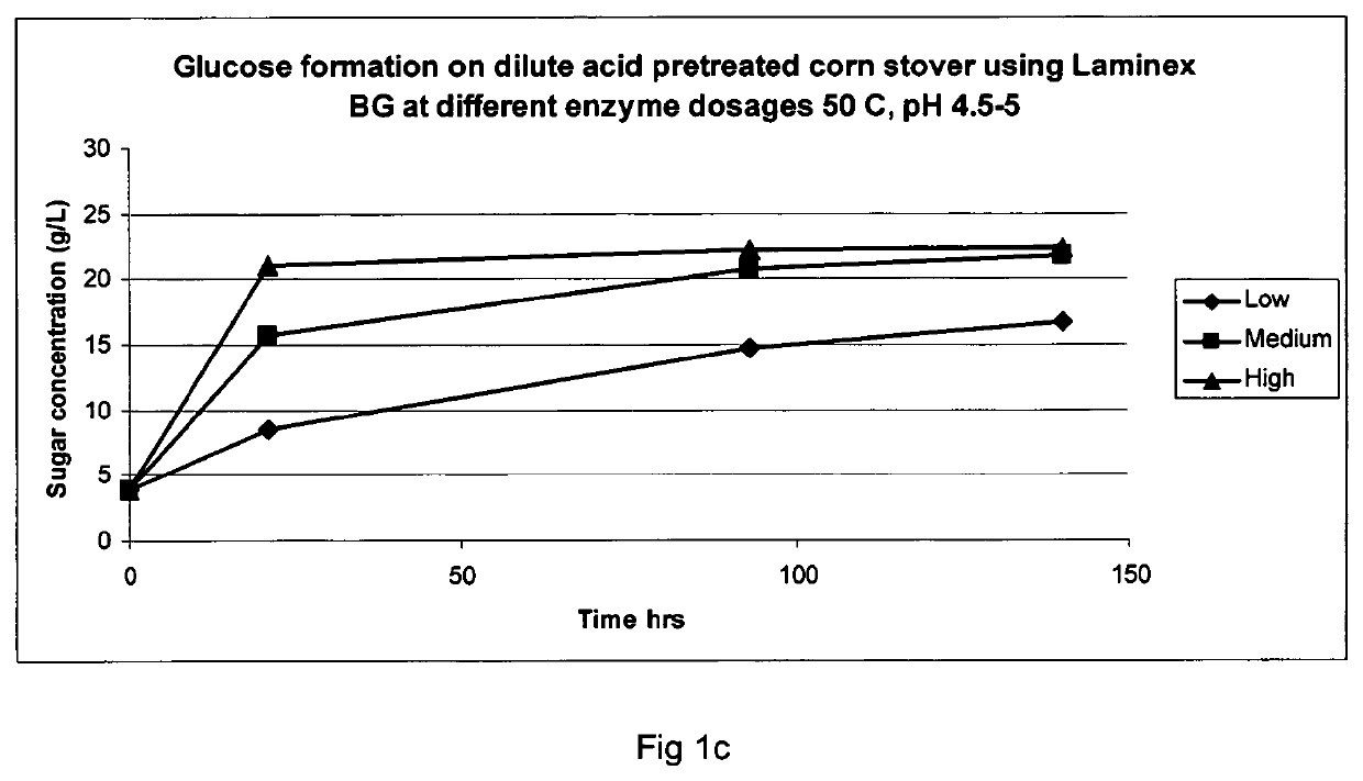 Degradation of lignocellulosic material