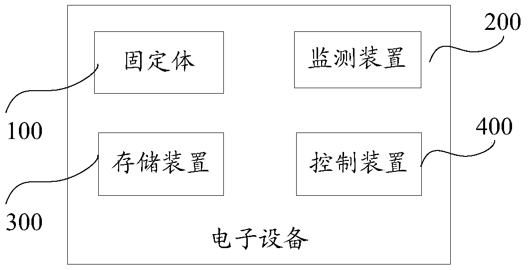 An electronic device and monitoring method