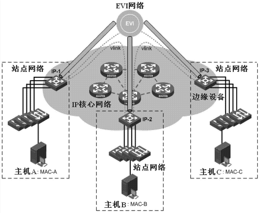 Method for suppressing mac address attack in evi network and edge device ed