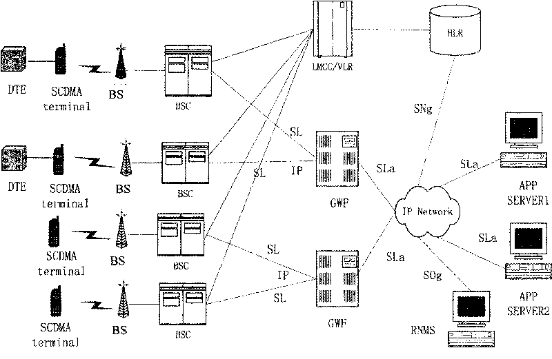 Data acquisition method and system for implementing data acquisition in SCDMA system