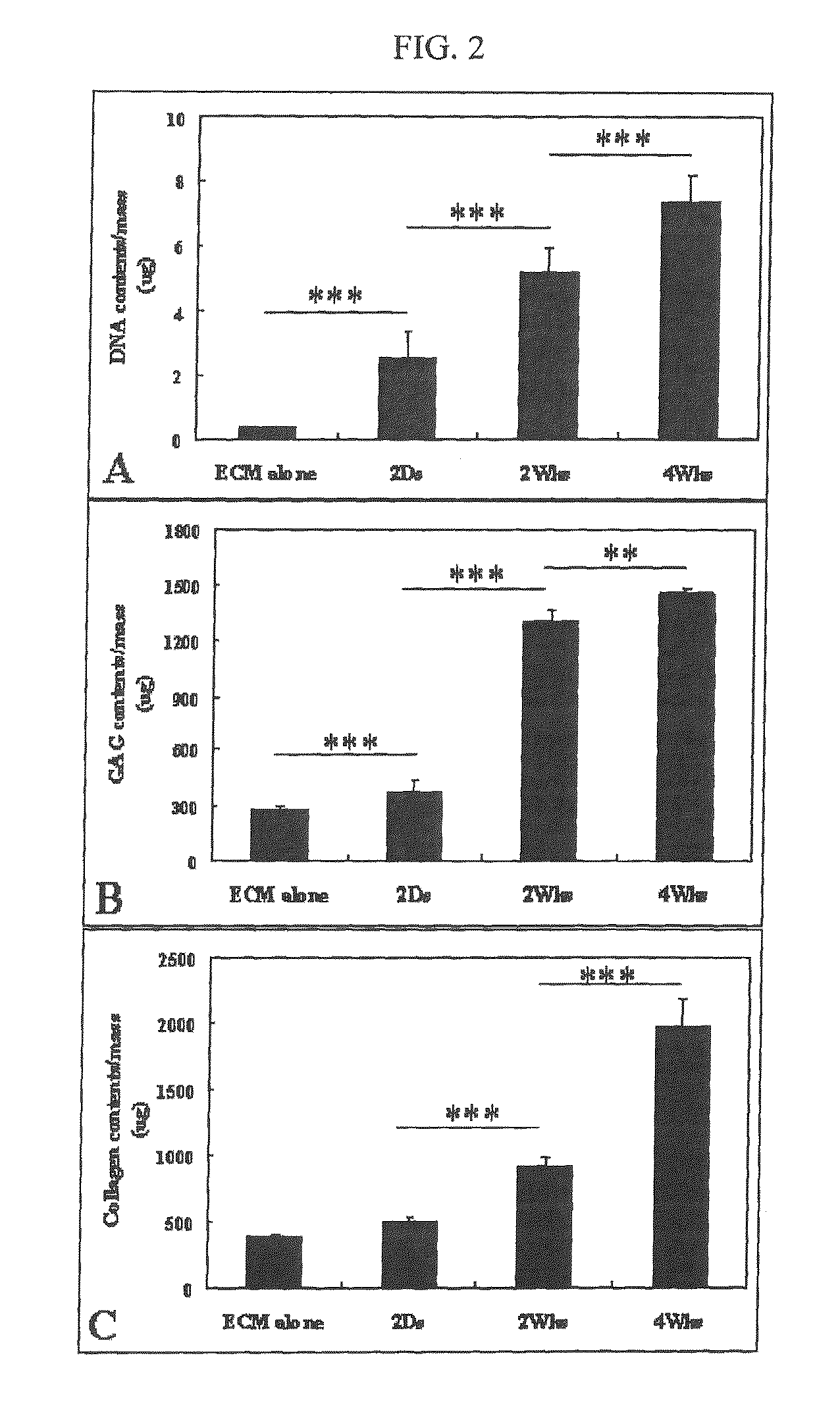 Therapeutic composite for cartilage disorder using extracellular matrix (ECM) scaffold