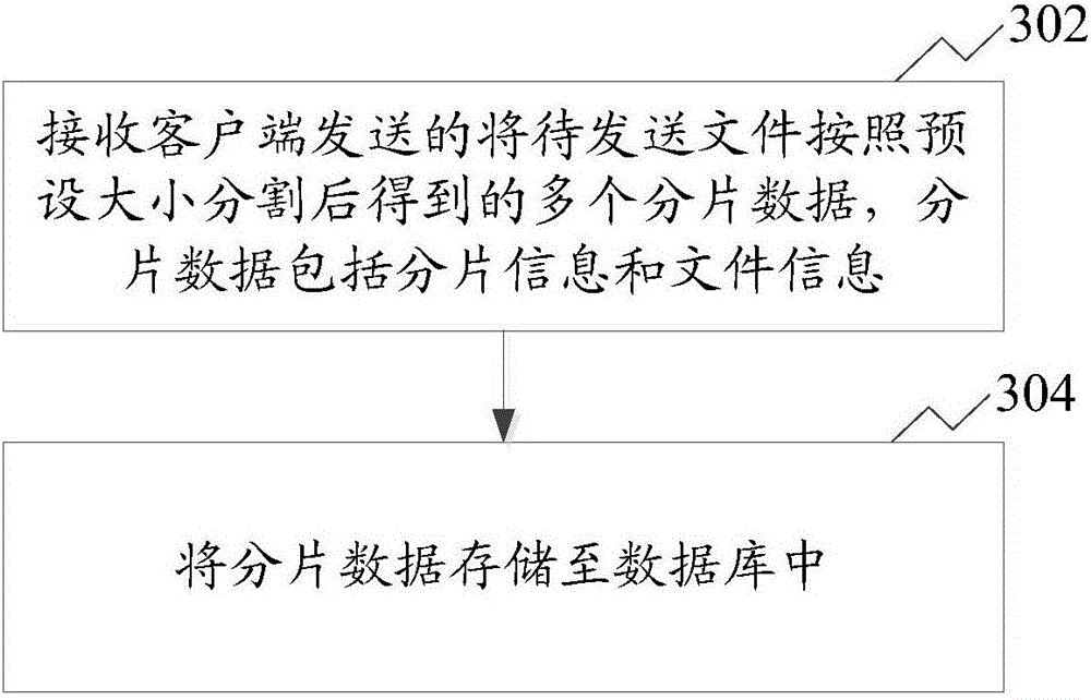 File transmission method and device