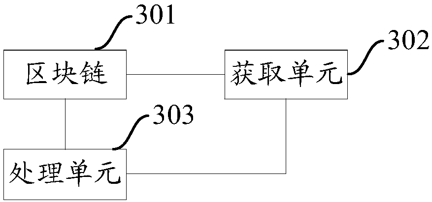 Blockchain-based voting method, and device and system thereof