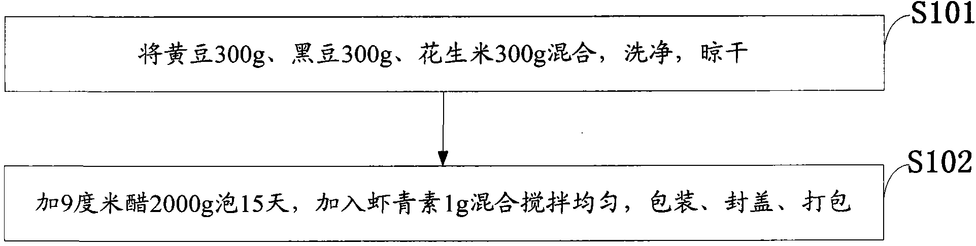 Anti-diabetic vinegar soaking bean drug and preparation method thereof