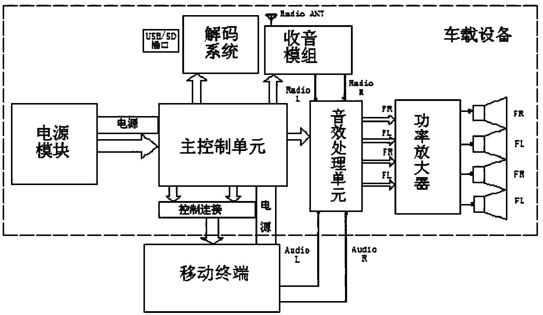 Interference prevention device of vehicle-mounted system charging mobile terminal