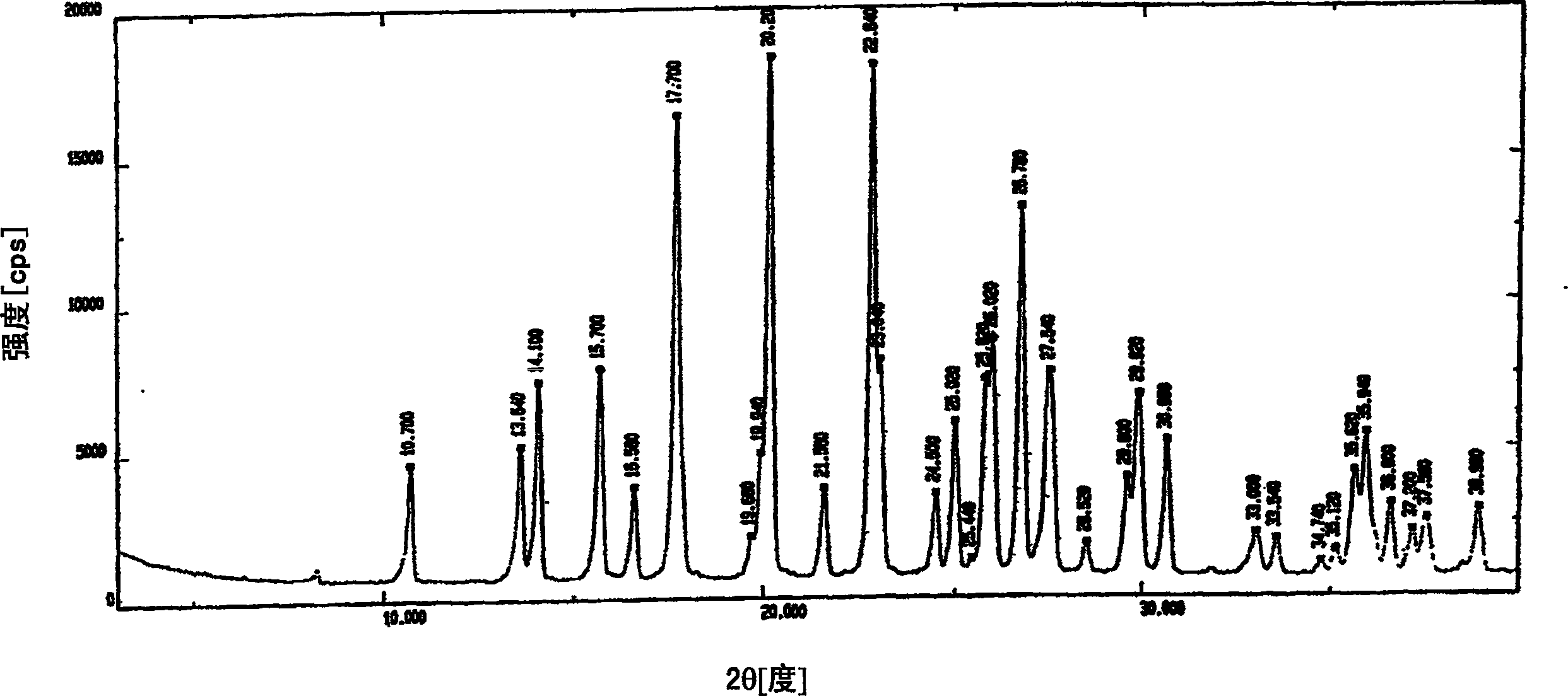 Process for the preparation of voglibose