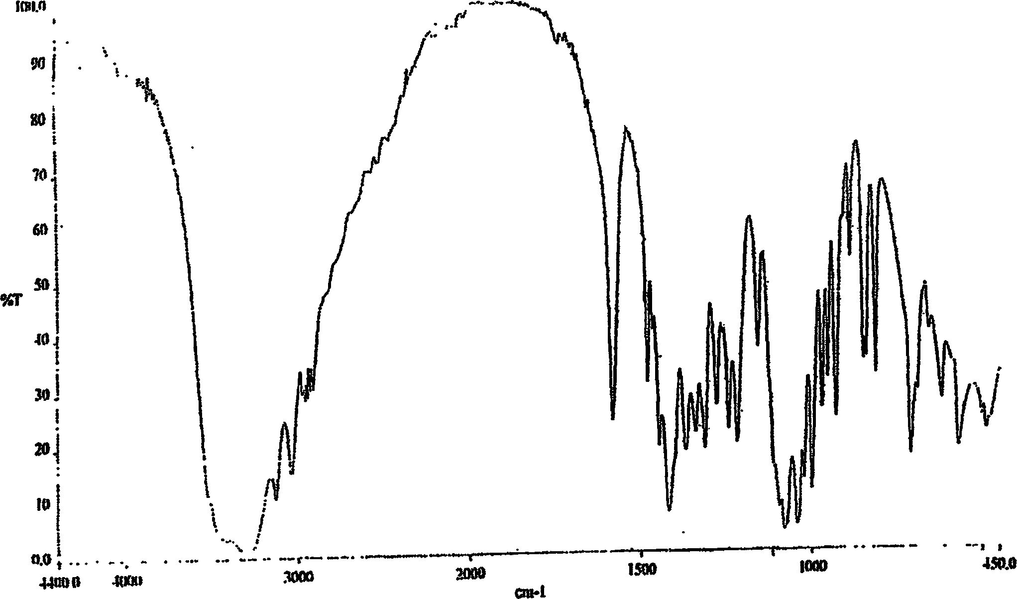 Process for the preparation of voglibose