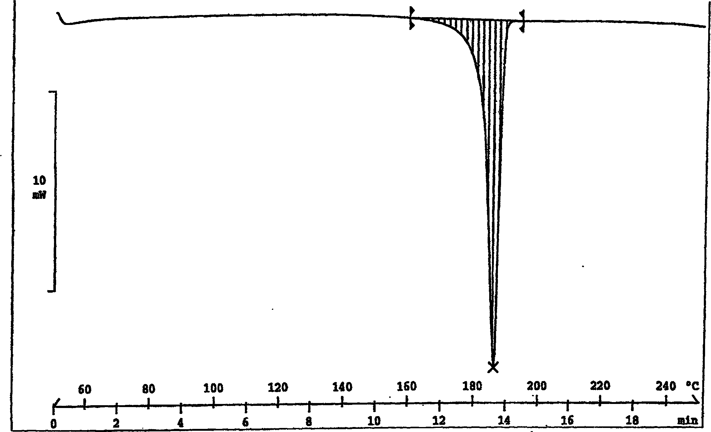 Process for the preparation of voglibose