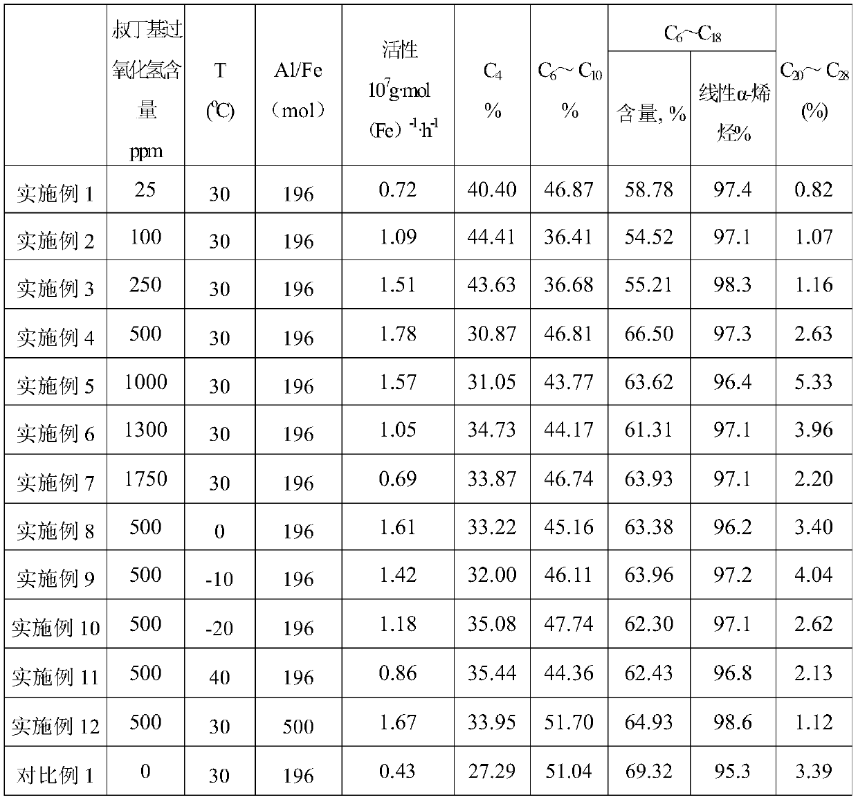 Catalyst composition for ethylene oligomerization and application thereof