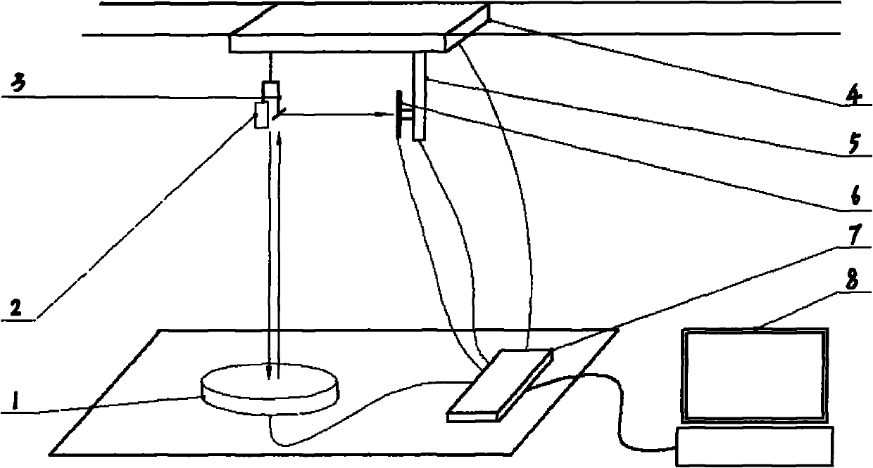 Film stress measuring equipment and film stress measuring method