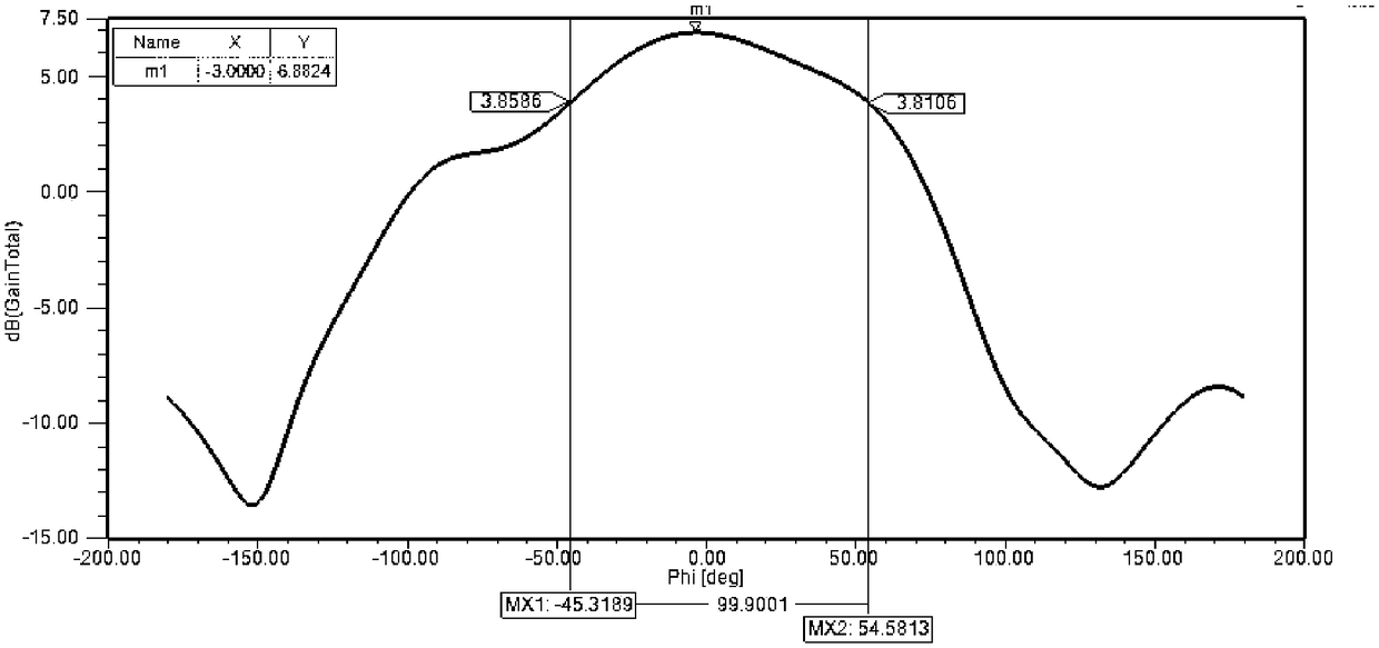 Integrated element antenna