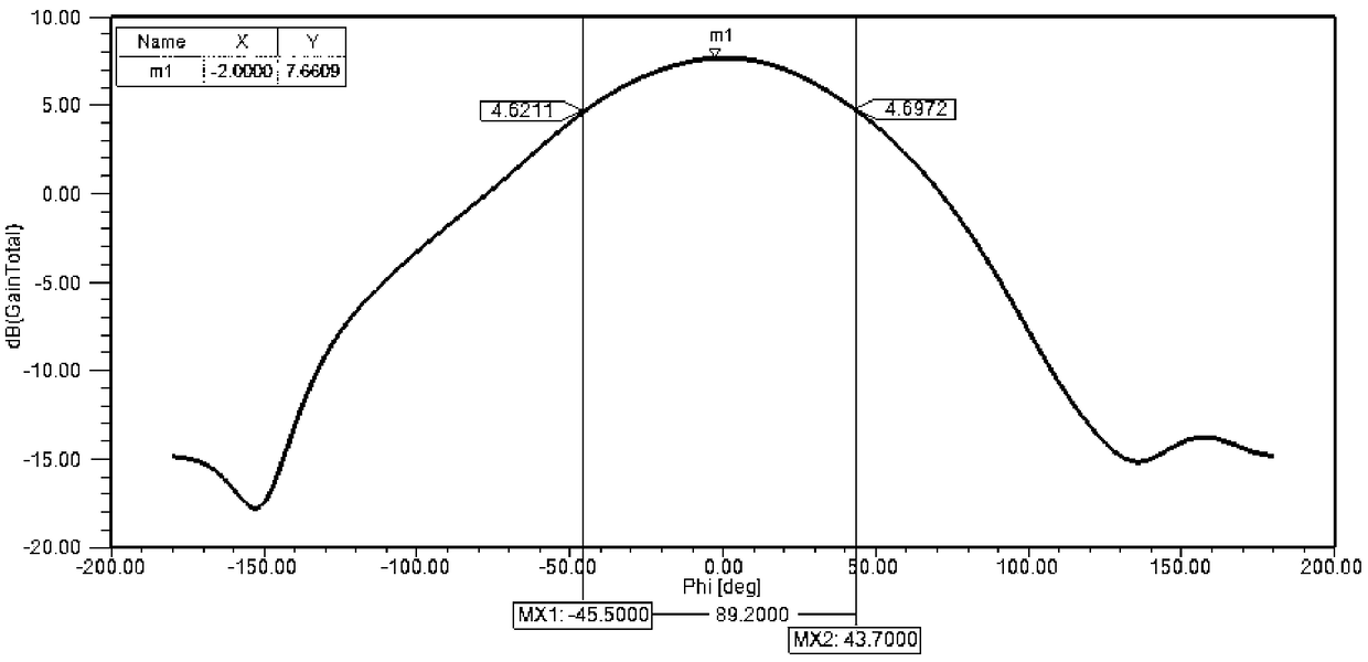 Integrated element antenna