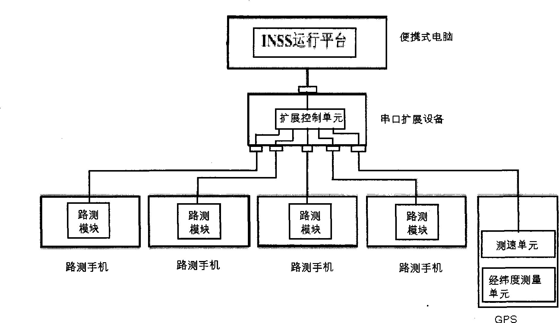 Intelligent multi-network road measurement system