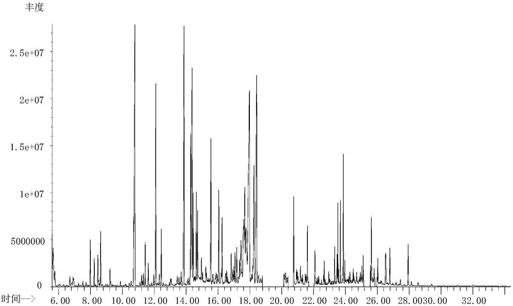 GC-MS-based plant non-targeted metabolomics sample pretreatment method