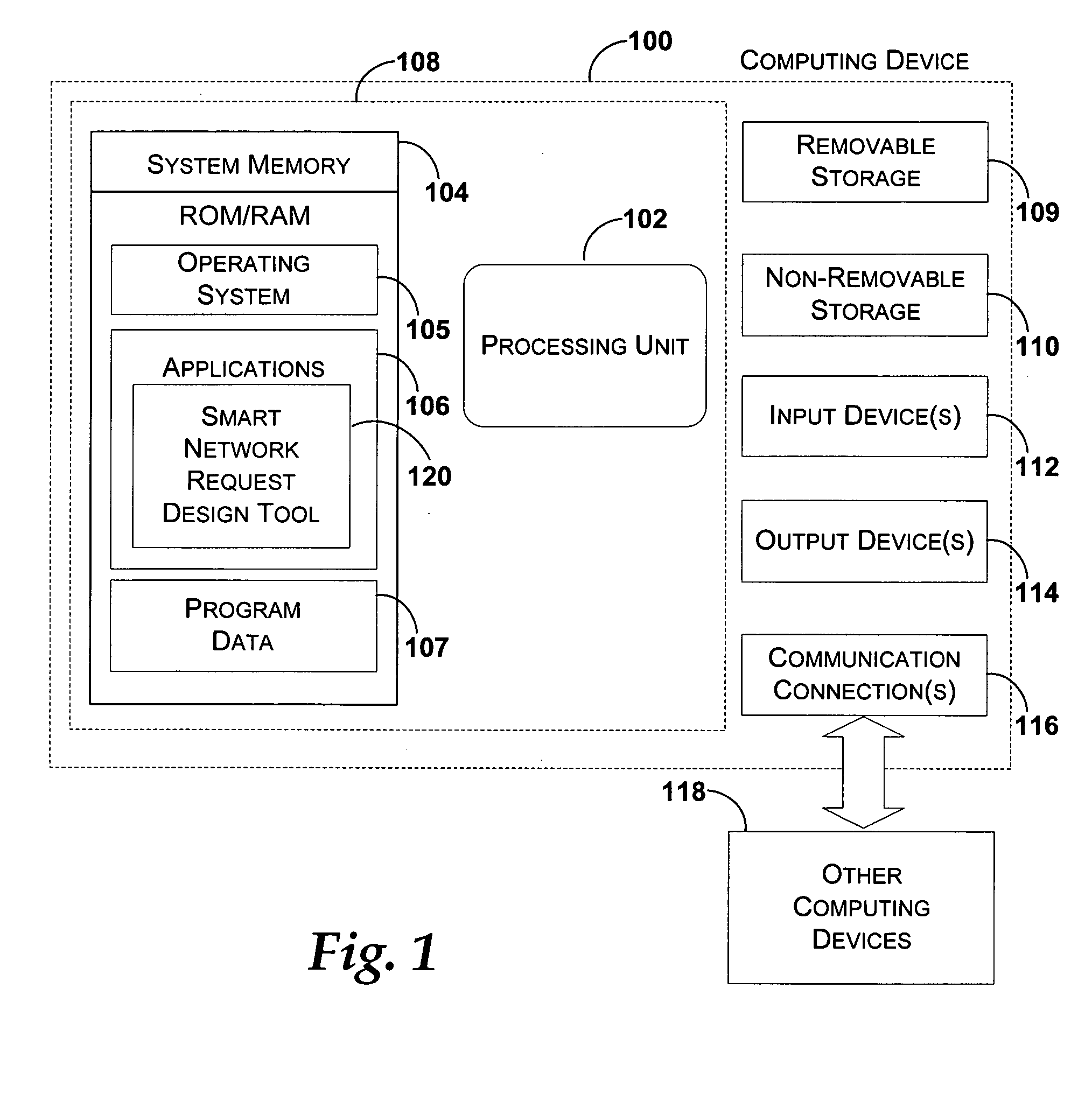 System and method for applying flexible attributes to execute asynchronous network requests