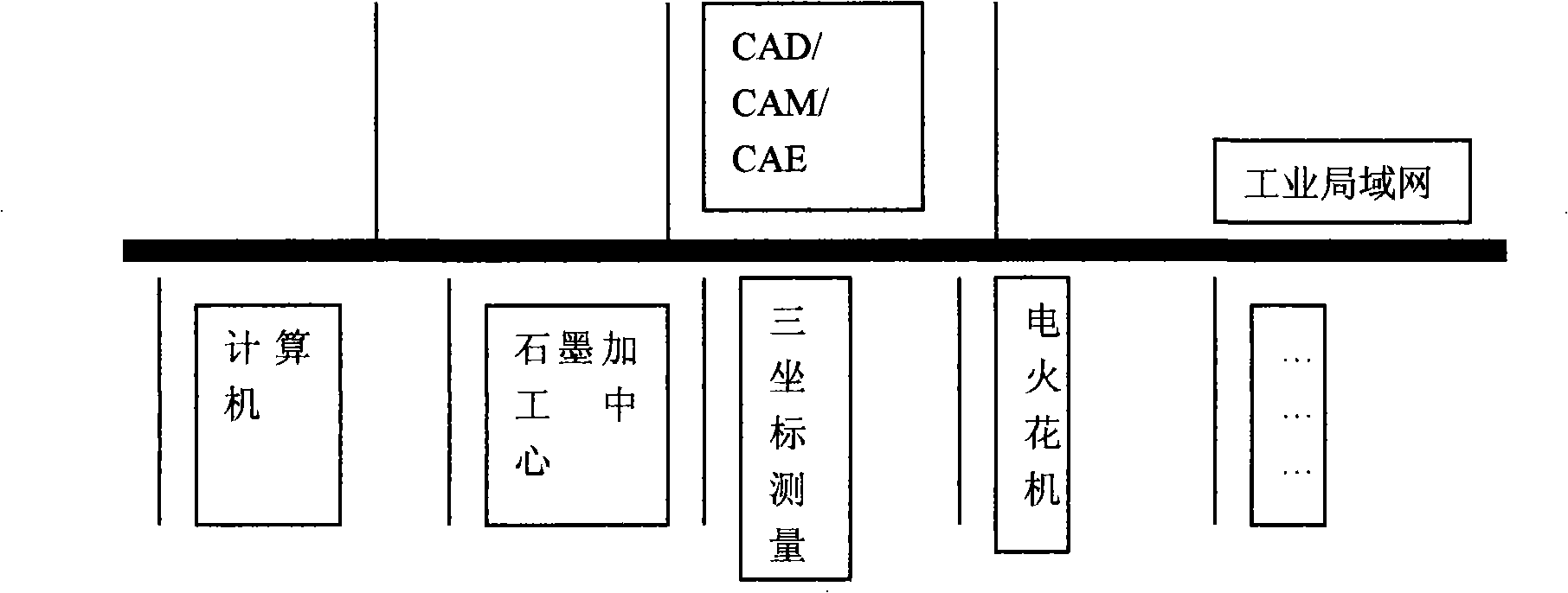 Electrospark forming processing DNC system facing die making system