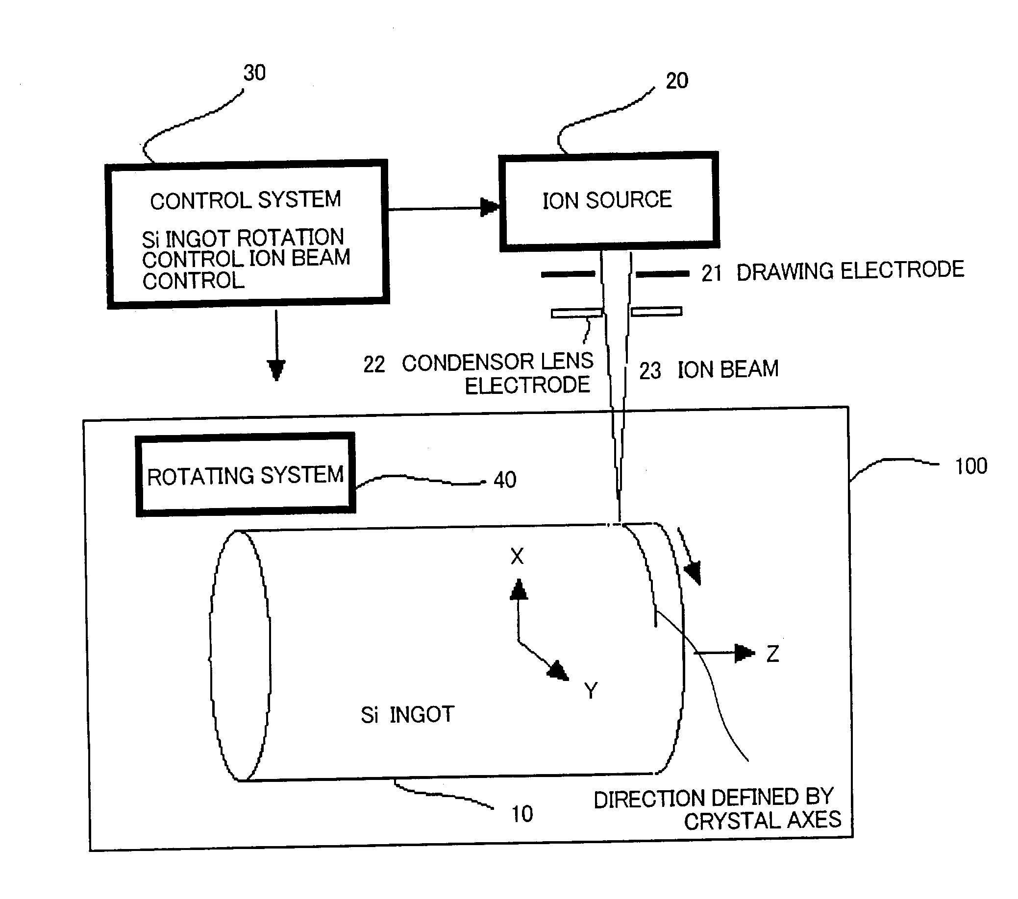 Cutting method and apparatus for ingot, wafer, and manufacturing method of solar cell