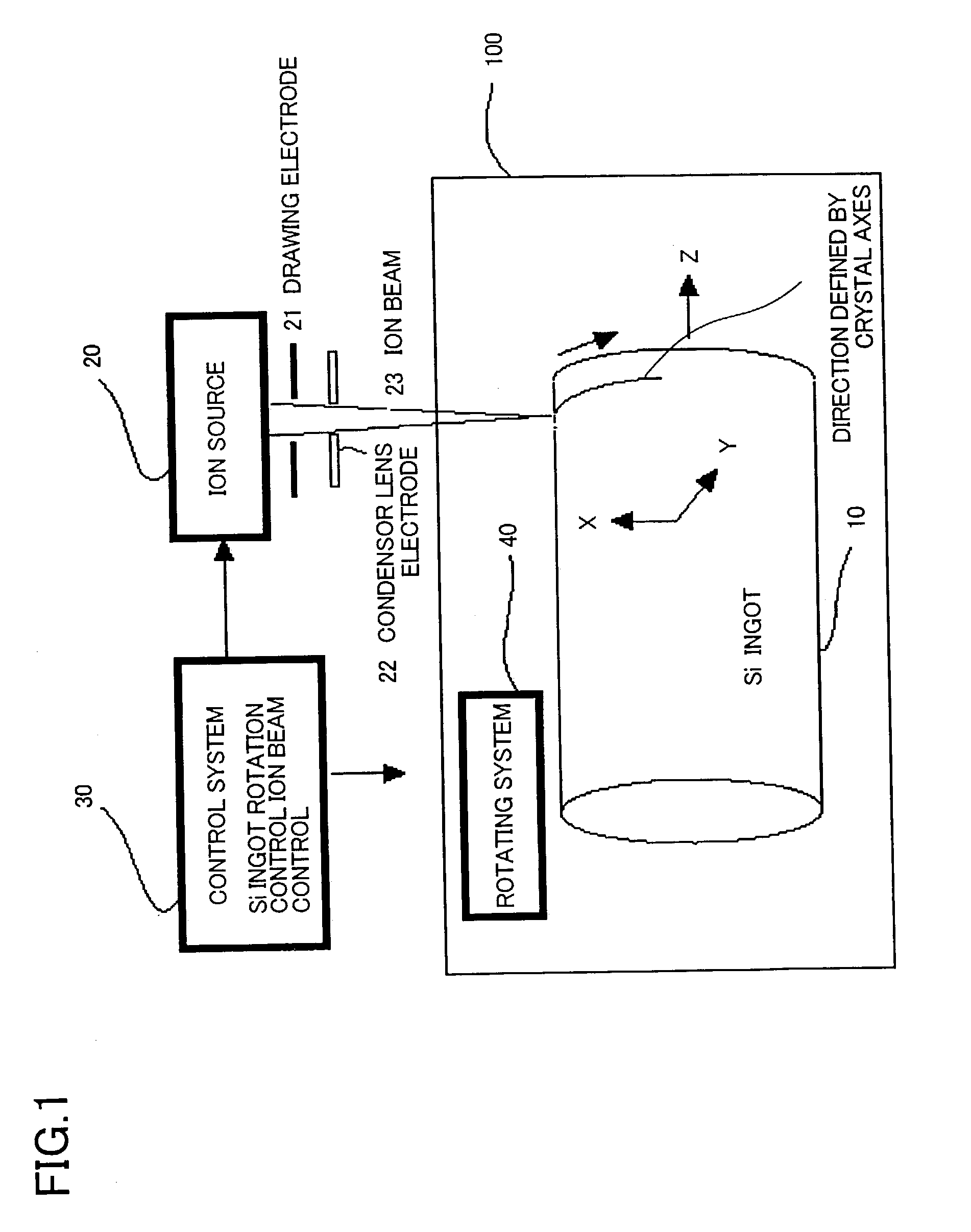 Cutting method and apparatus for ingot, wafer, and manufacturing method of solar cell