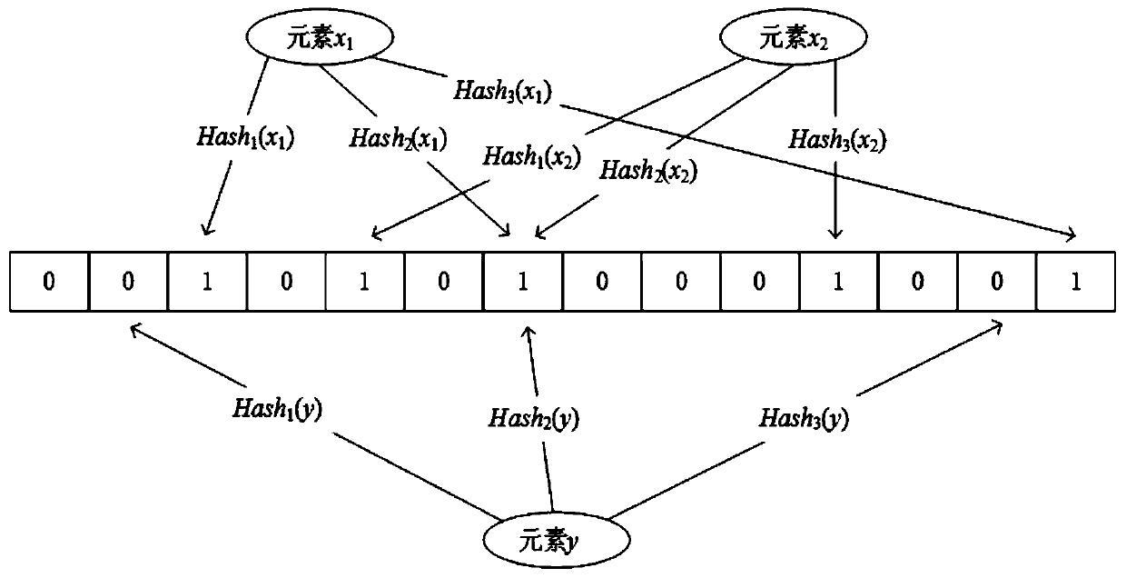 Pathogenic gene detection method based on privacy protection intersection calculation protocol