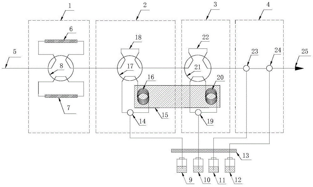 Rapid multi-mode element speciation analysis pretreatment system