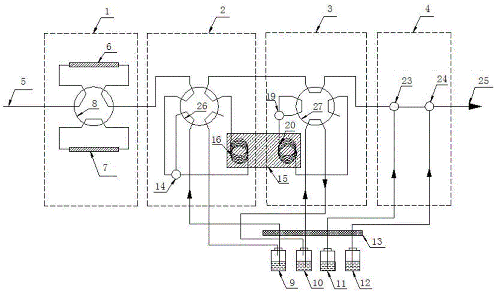 Rapid multi-mode element speciation analysis pretreatment system