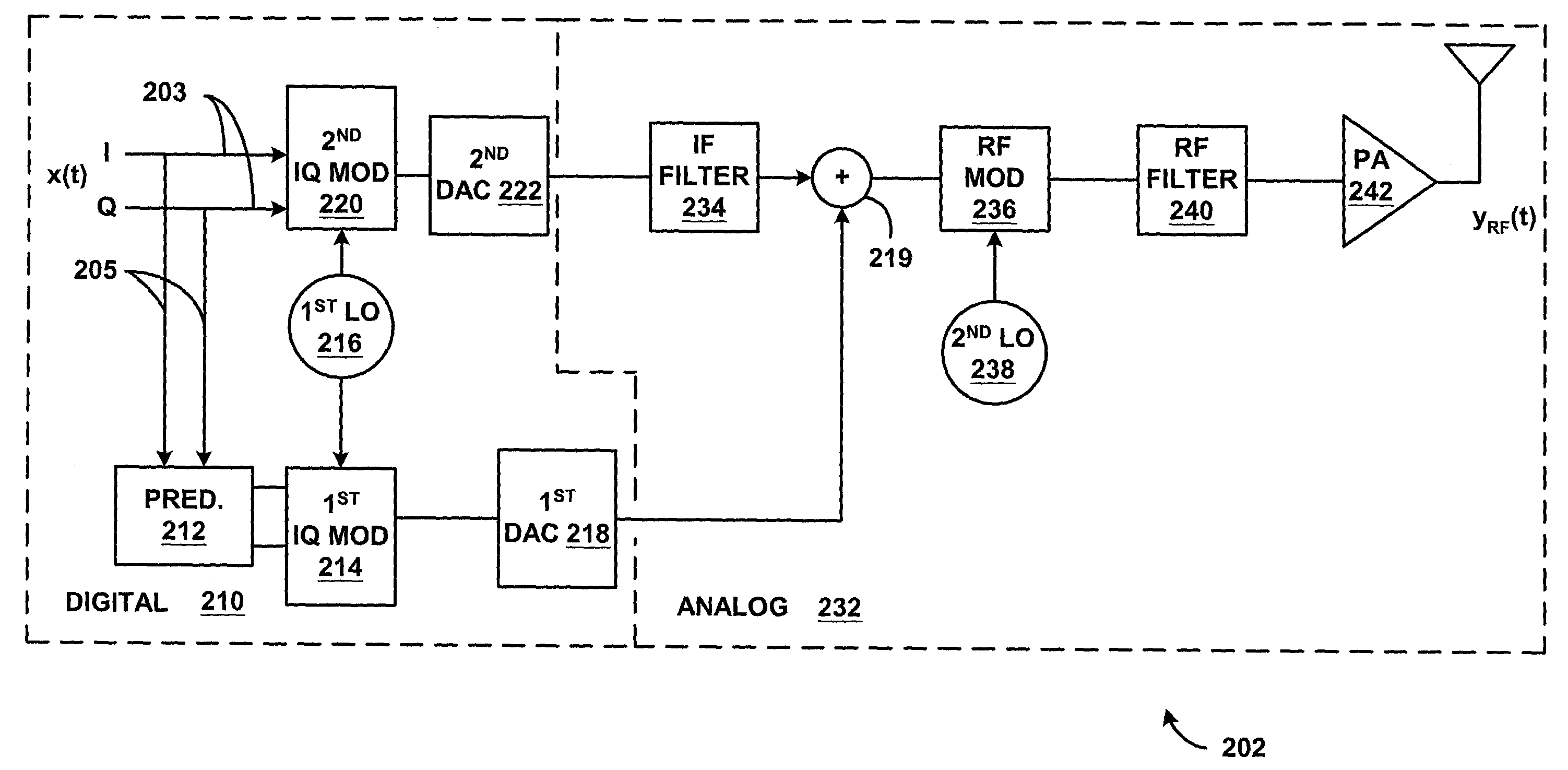 Systems and methods for providing baseband-derived predistortion to increase efficiency of transmitters