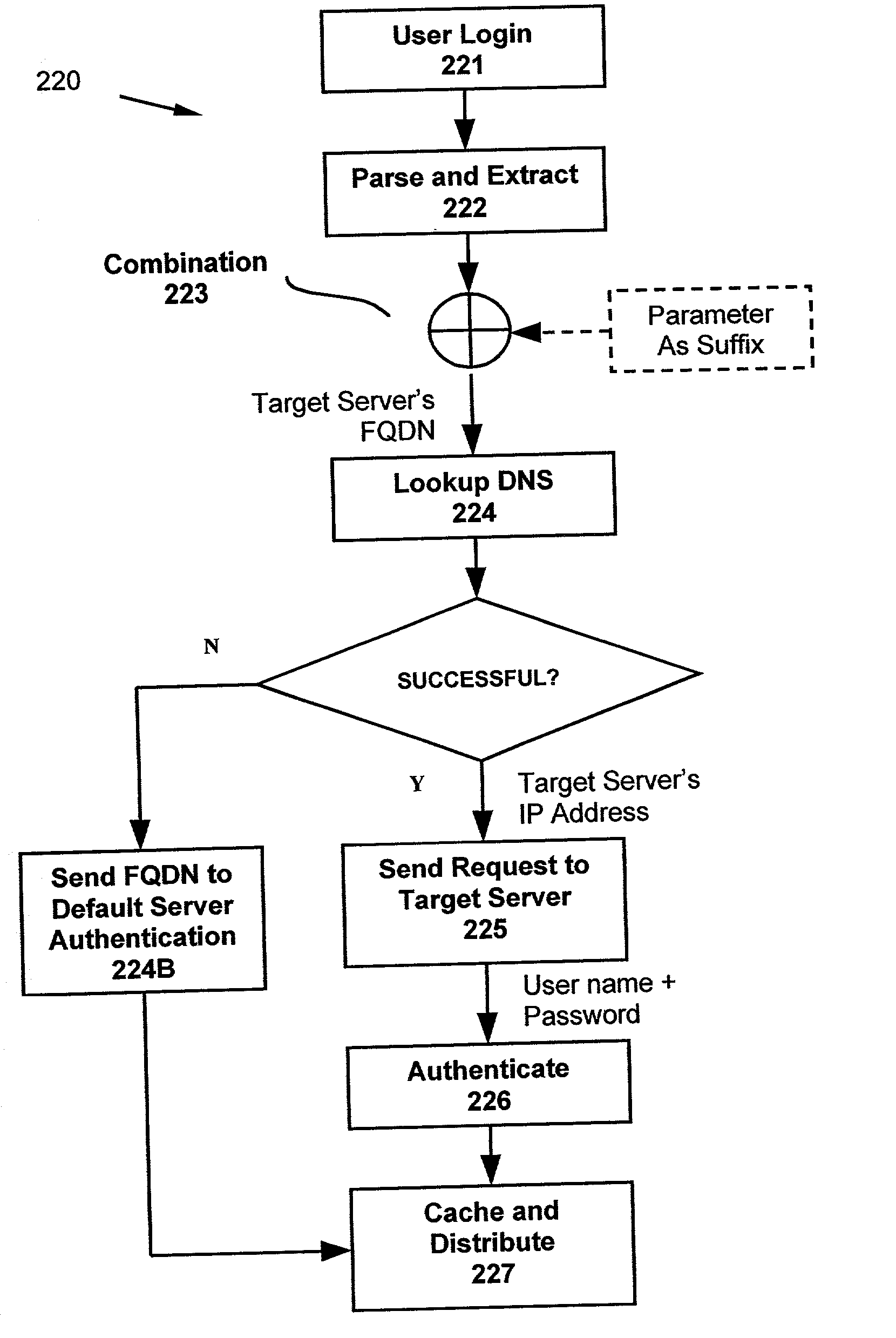 System and method for distributed authentication service