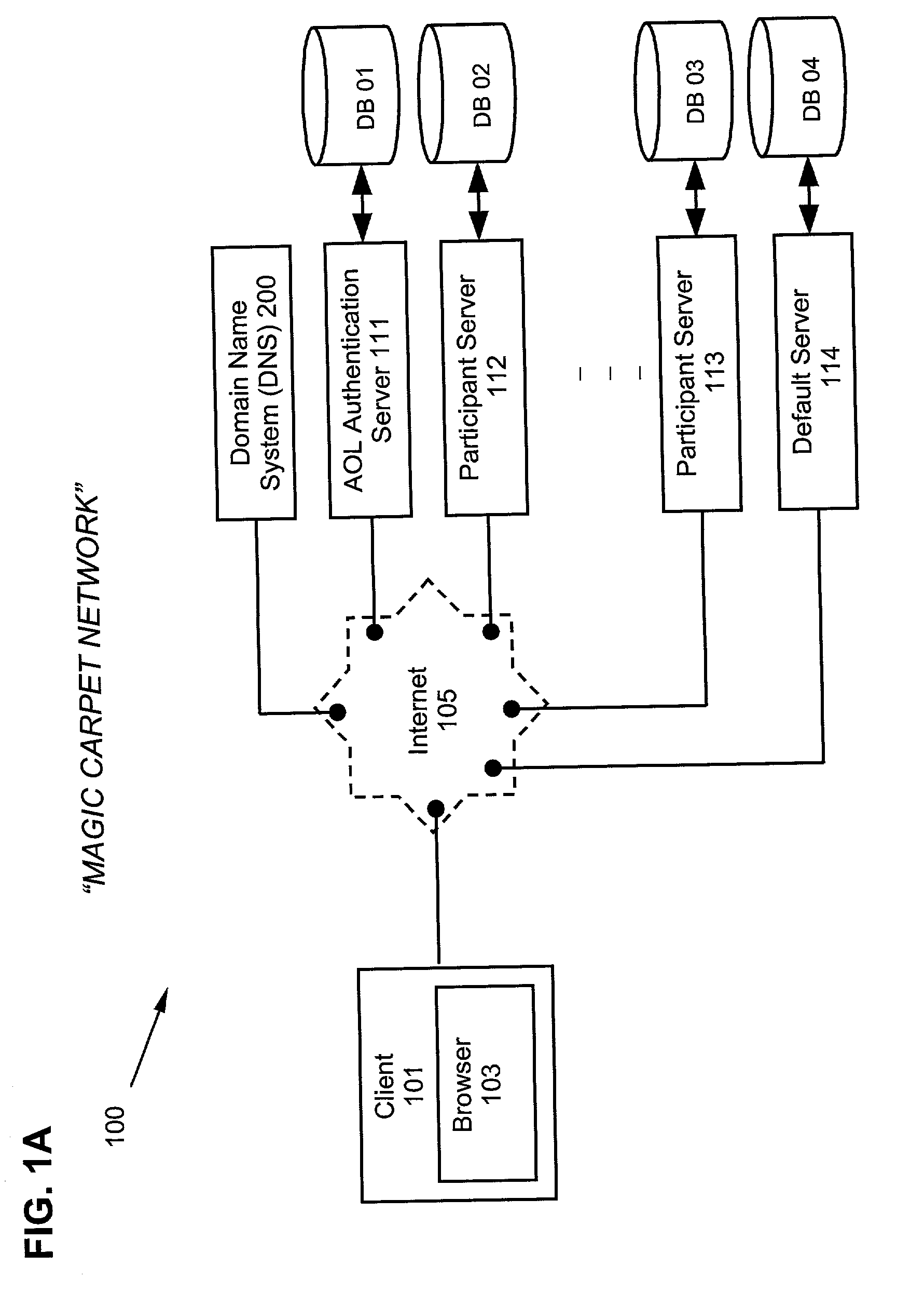 System and method for distributed authentication service