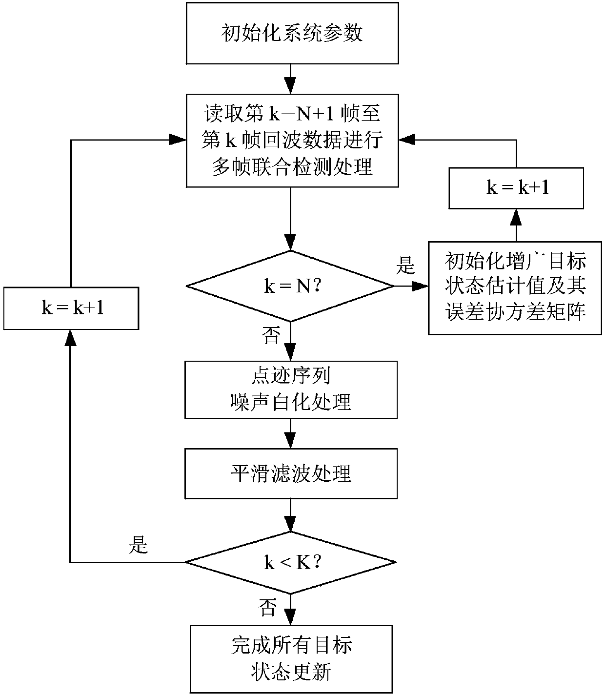 A Smoothing and Filtering Method of Dot Trace Sequence Aiming at Multi-frame Joint Detection