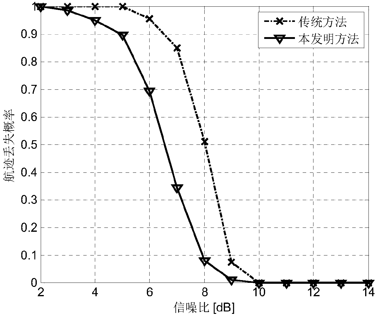 A Smoothing and Filtering Method of Dot Trace Sequence Aiming at Multi-frame Joint Detection