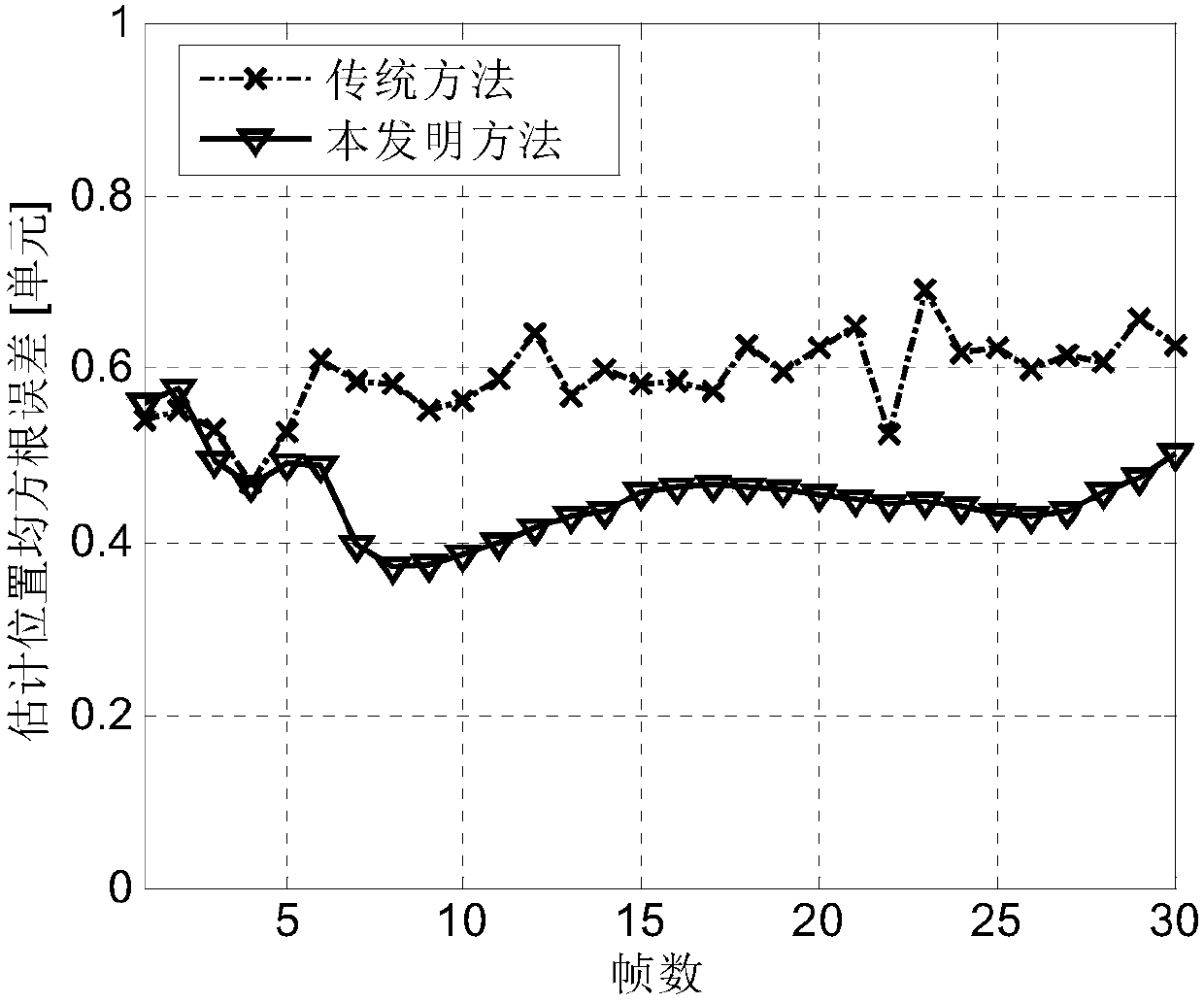 A Smoothing and Filtering Method of Dot Trace Sequence Aiming at Multi-frame Joint Detection