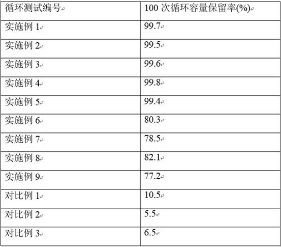 Gel polymer battery and preparation method thereof