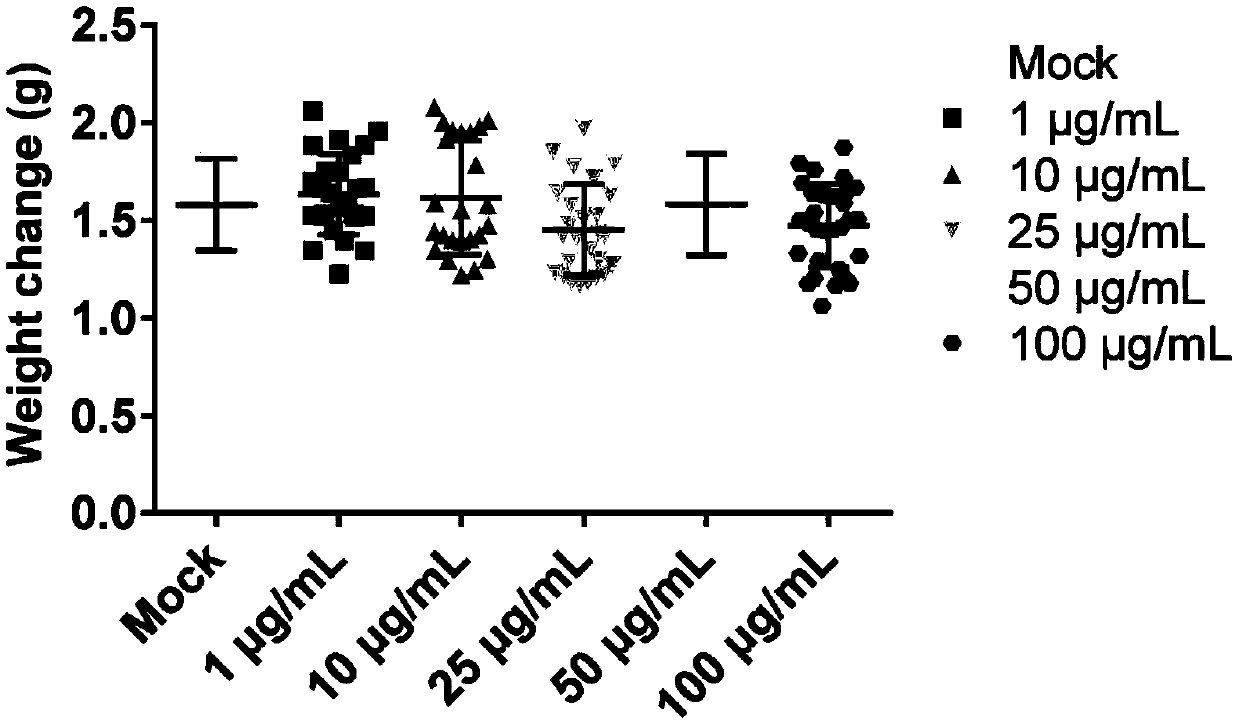 Application of Ag nanoparticles to preparation of medicines for restraining nosema bombycis as main pathogen of bombyx mori