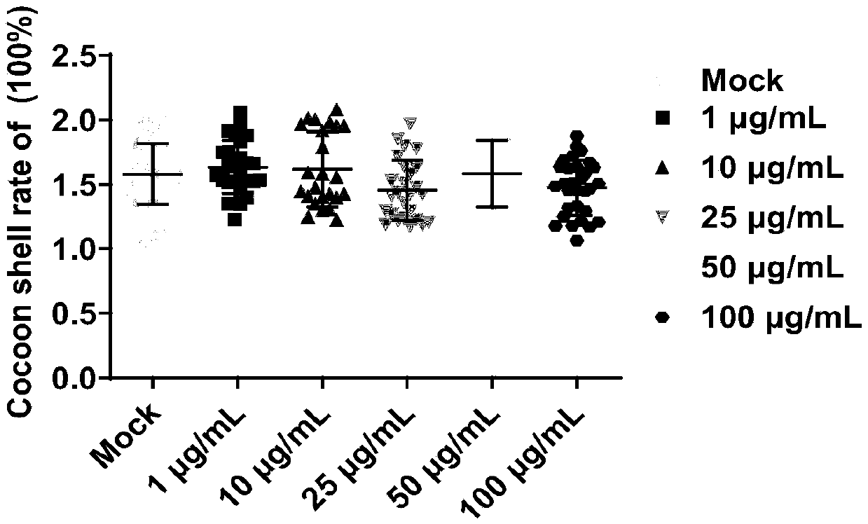 Application of Ag nanoparticles to preparation of medicines for restraining nosema bombycis as main pathogen of bombyx mori