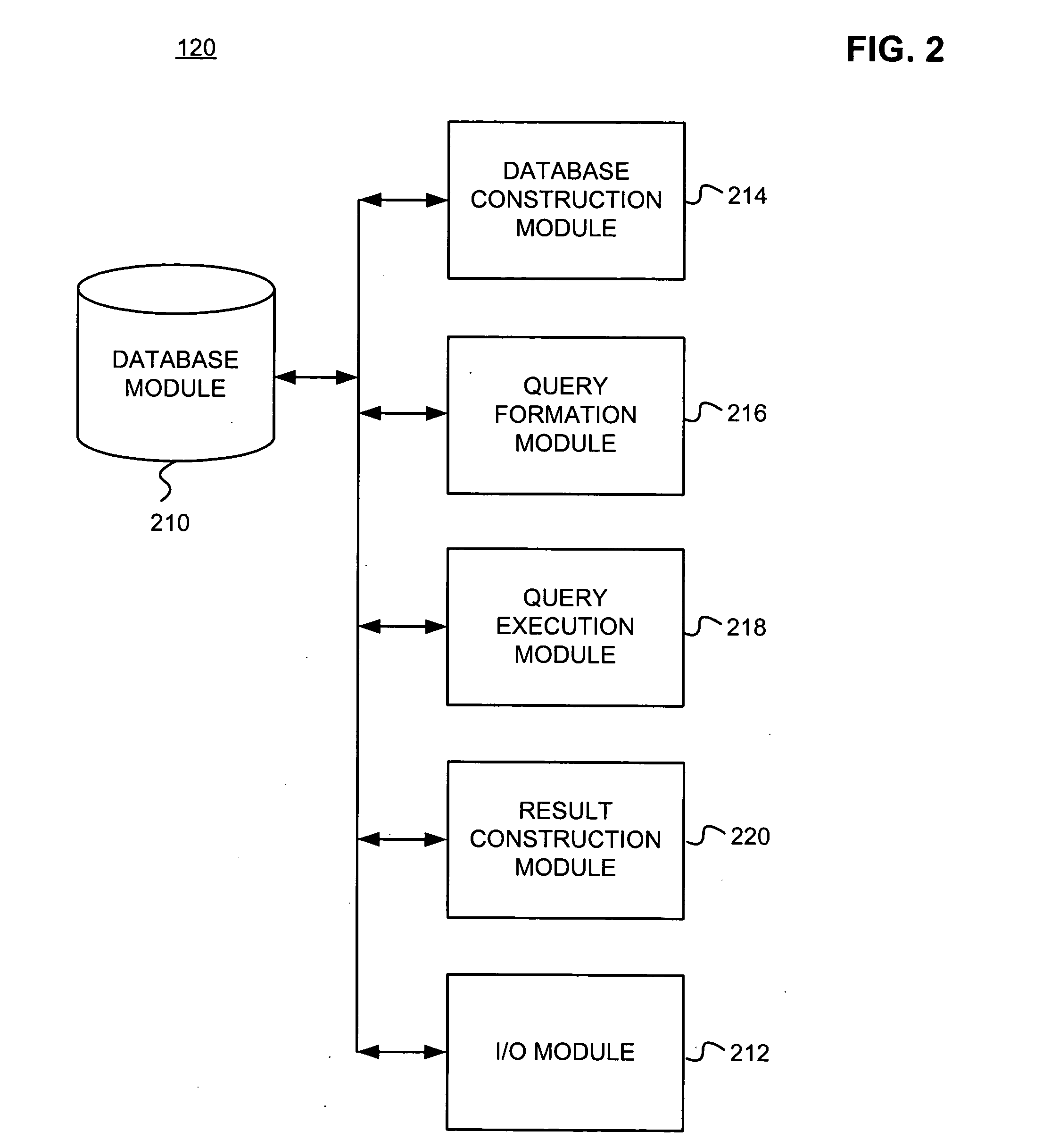 Database manipulations using group theory