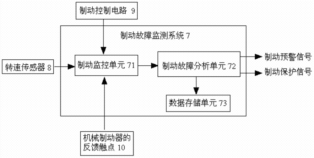 Monitoring method of braking fault of elevating mechanism in crane