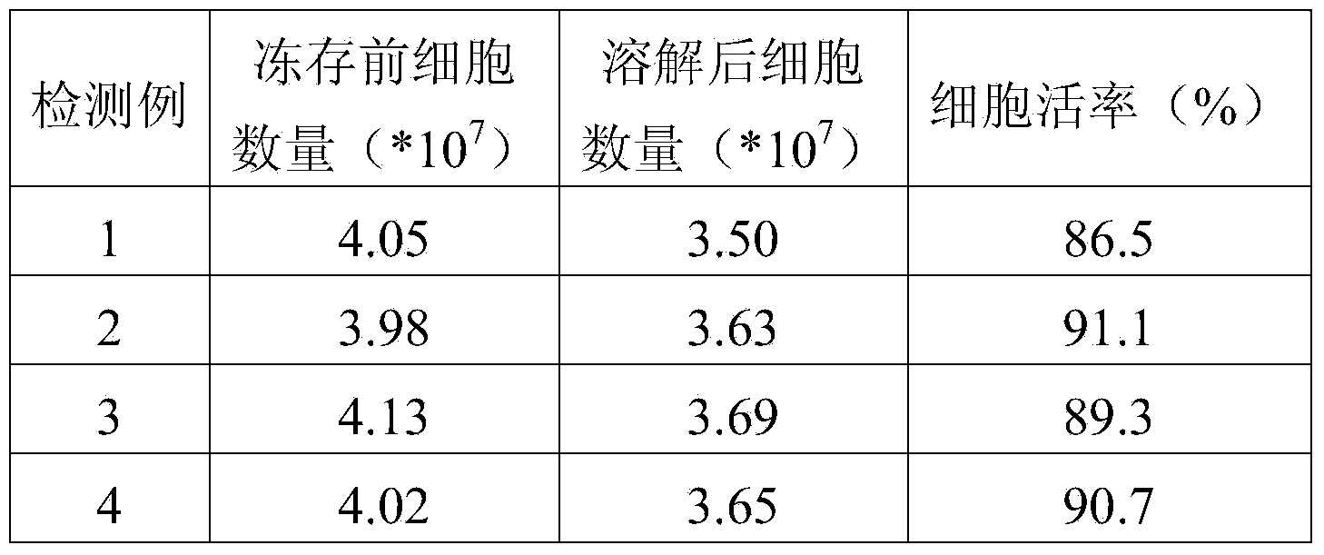 Blood platelet preserving fluid