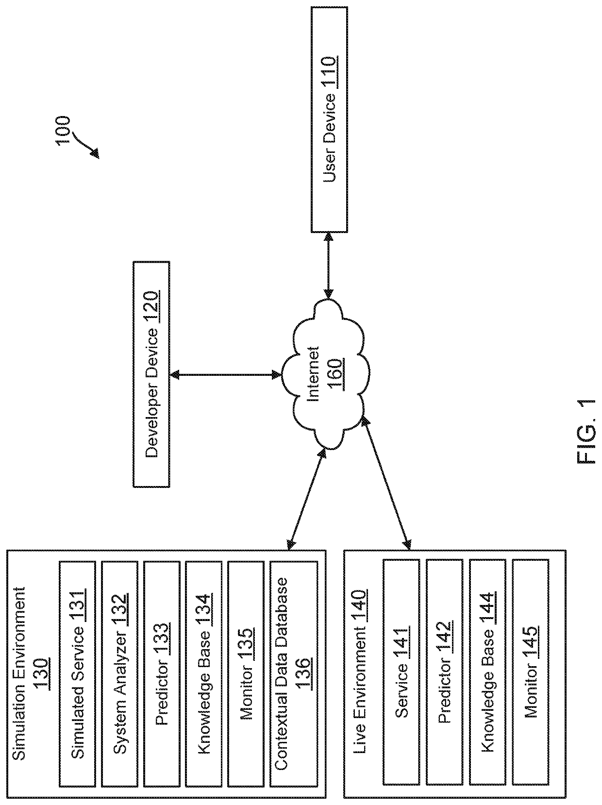 Real time application error identification and mitigation