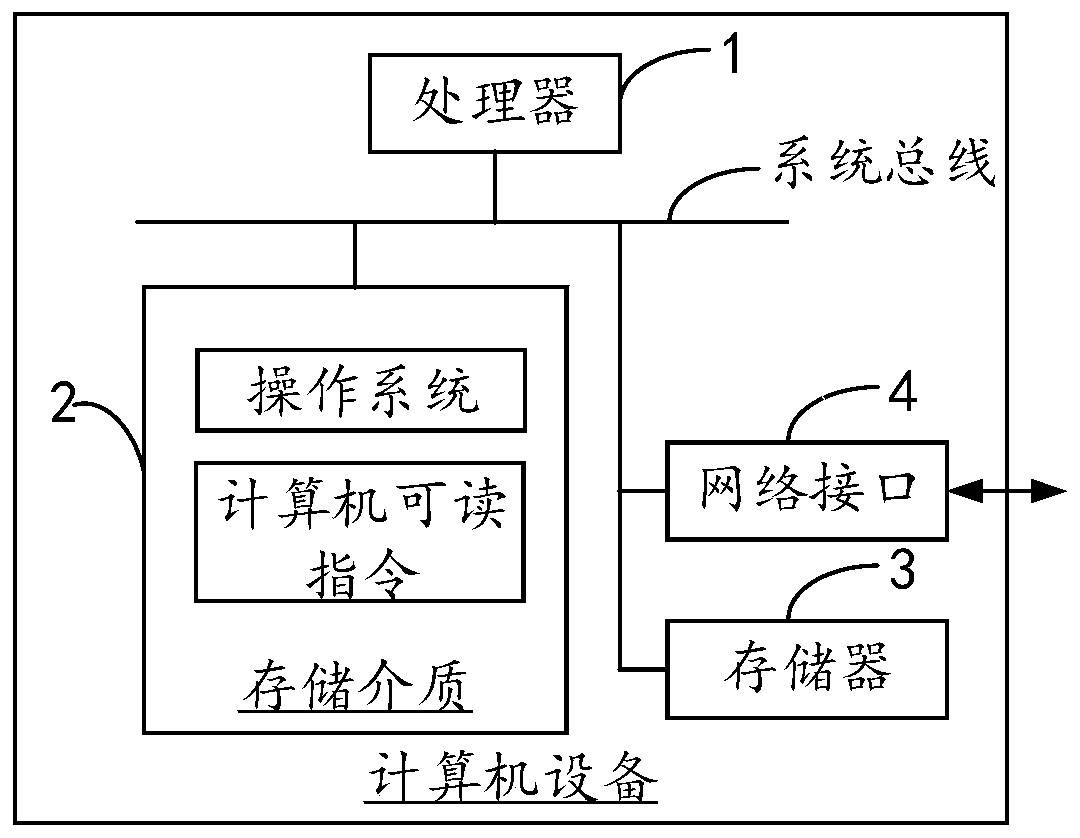 Data synchronization method and device, computer equipment and storage medium