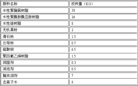 A kind of water-based environment-friendly high-temperature paint and preparation method thereof