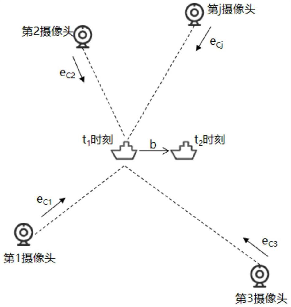 Ship image target positioning method based on multi-camera combined with double-difference calculation