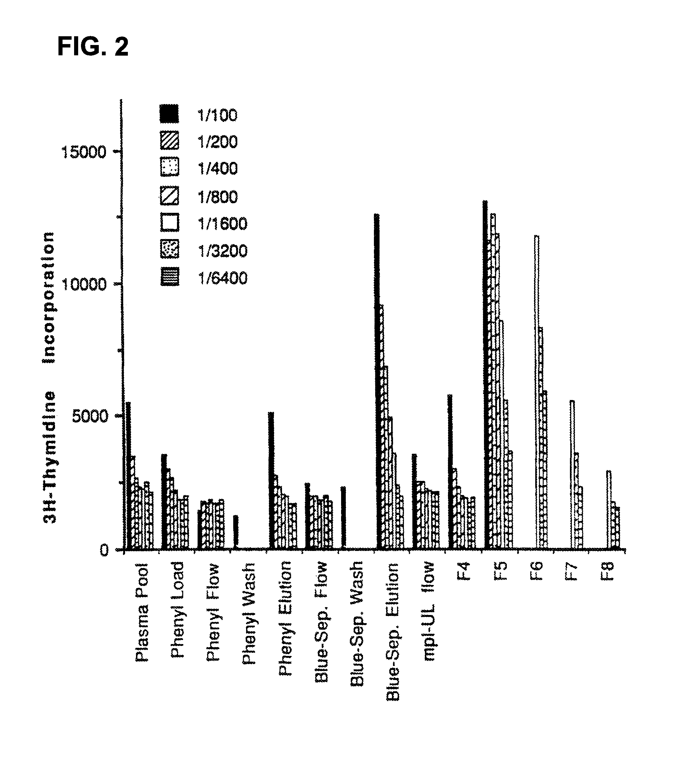 Anti-mpl ligand (thromobpoietin) antibodies