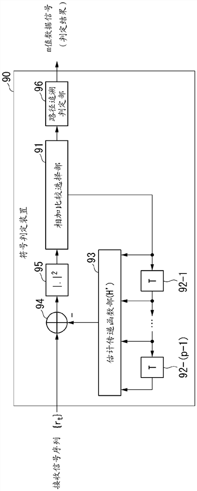 Symbol determination device and symbol determination method