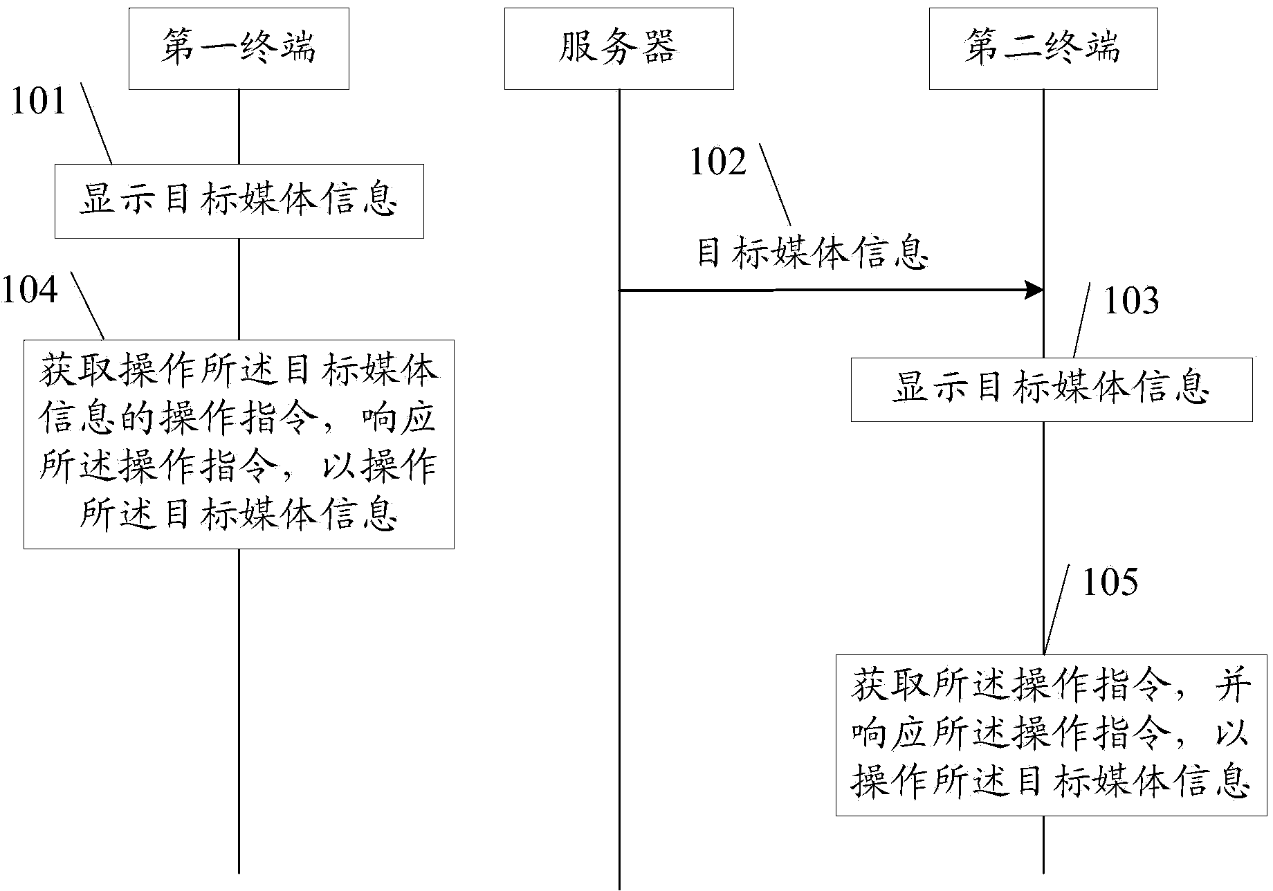 Media information sharing method and system