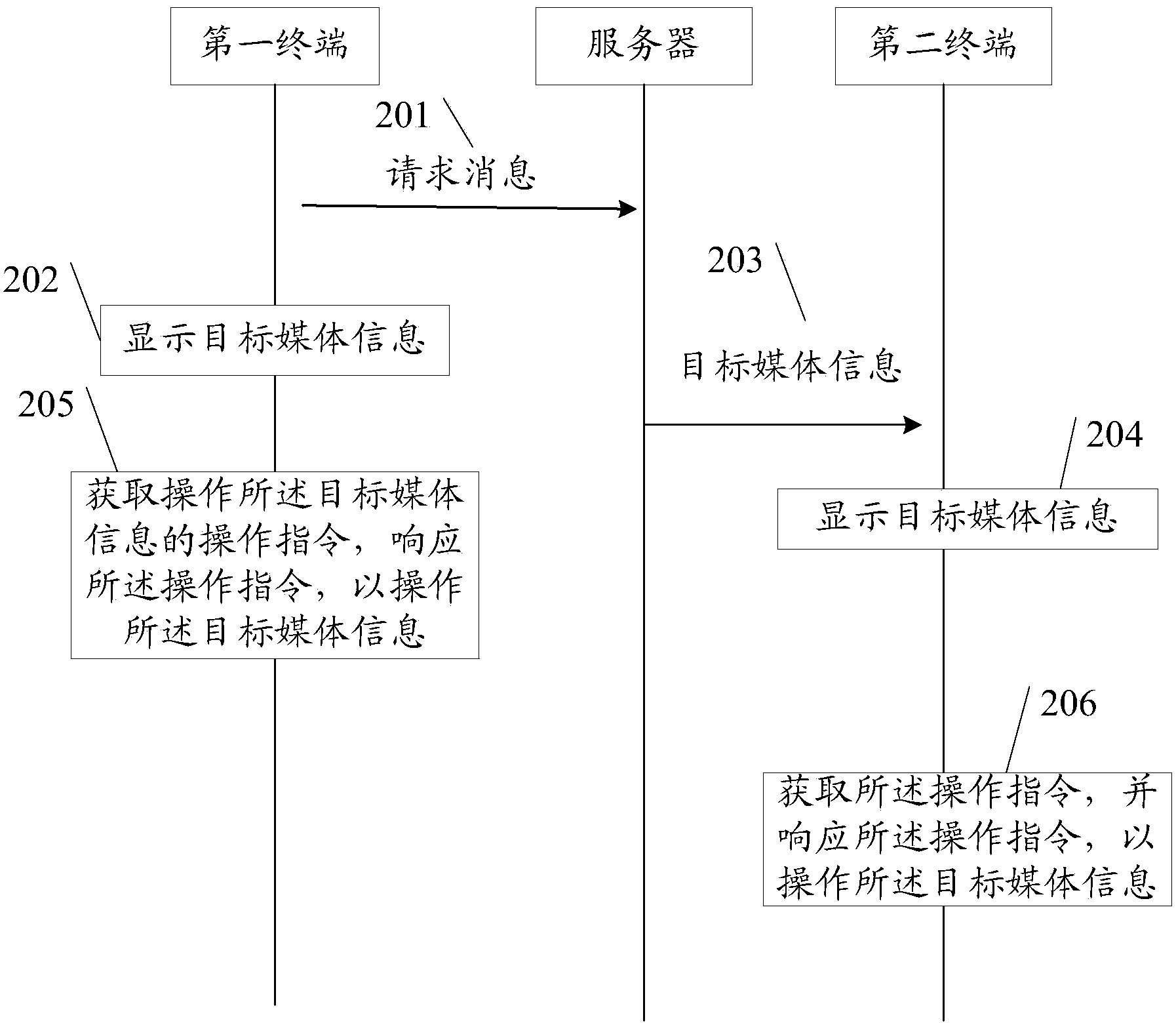 Media information sharing method and system